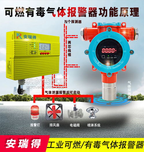 新疆化工廠危險品倉庫氣體報警系統(tǒng)的技術(shù)與應(yīng)用