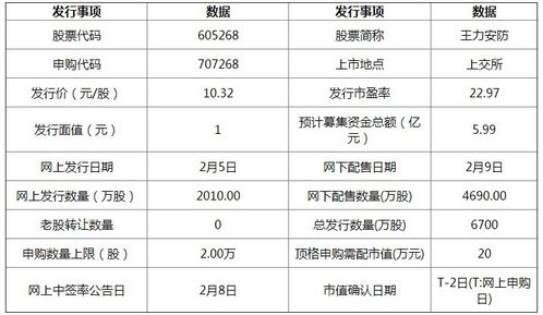 王力安防 引領鎖具技術革新，打造全方位安防服務體系