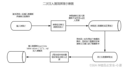 構建銅墻鐵壁 企業核心應用系統的安全保障與專業服務