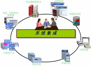 北京長(zhǎng)風(fēng)信息技術(shù)產(chǎn)業(yè)聯(lián)盟會(huì)員風(fēng)采 信息系統(tǒng)集成服務(wù)領(lǐng)域新動(dòng)態(tài)