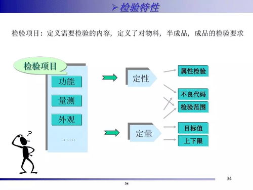 精益智能工廠(chǎng) 一站式信息系統(tǒng)集成服務(wù)的系統(tǒng)化解決方案